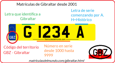 Como funcionan las matriculas de Gibraltar?