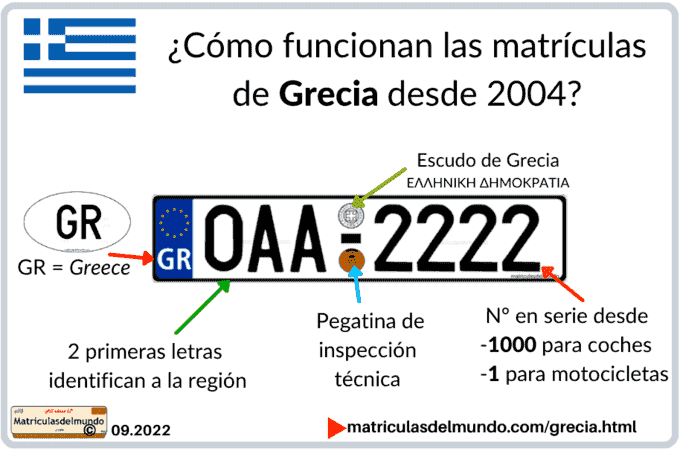 Funcionamiento de las matrículas de Grecia actuales con ejemplo