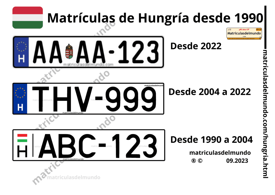 Evolución de las matrículas de coche de Hungría actuales