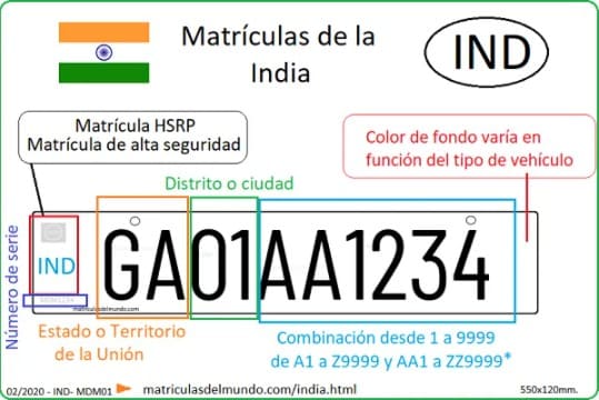 Tipos de matriculas de India actuales