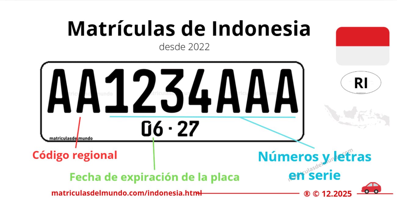 Explicación detallada de las matrículas de coche de Indonesia en detalle actuales