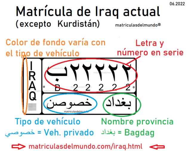 Funcionamiento con colores de las matrículas de Iraq