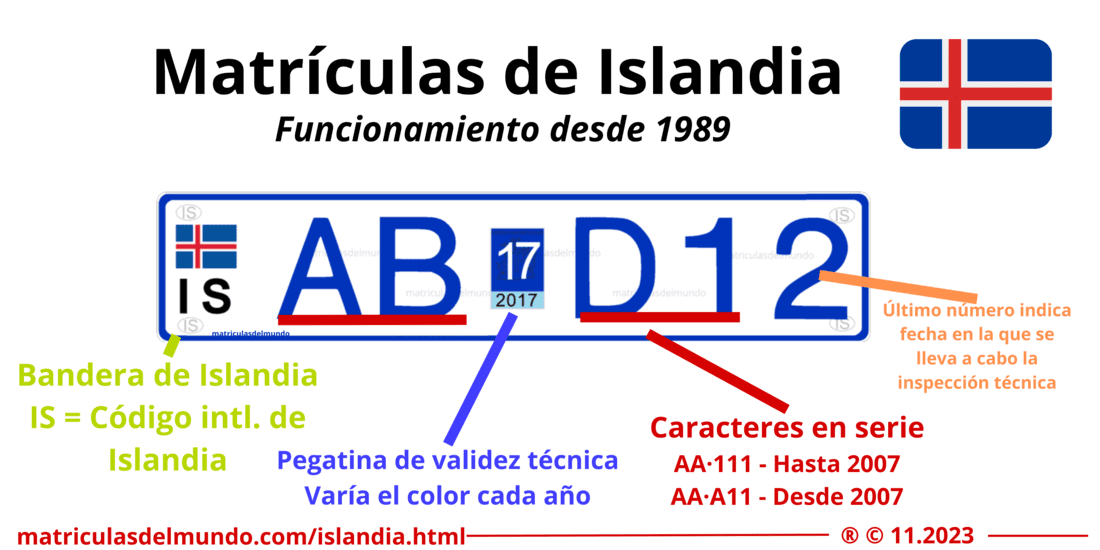 Funcionamiento de las matrículas de Islandia actuales en detalle