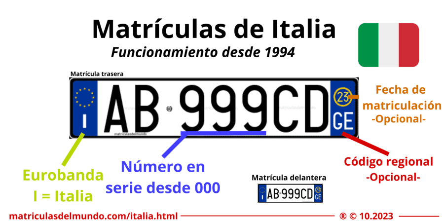 Imagen con descripción sobre cómo funcionan las matrículas de coche de Italia actuales