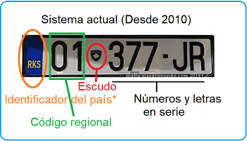 Explicación sobre el funcionamiento de las matrículas de coches de Kosovo