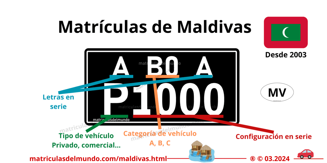 Funcionamiento de las matrículas de Maldivas actuales desde 2003