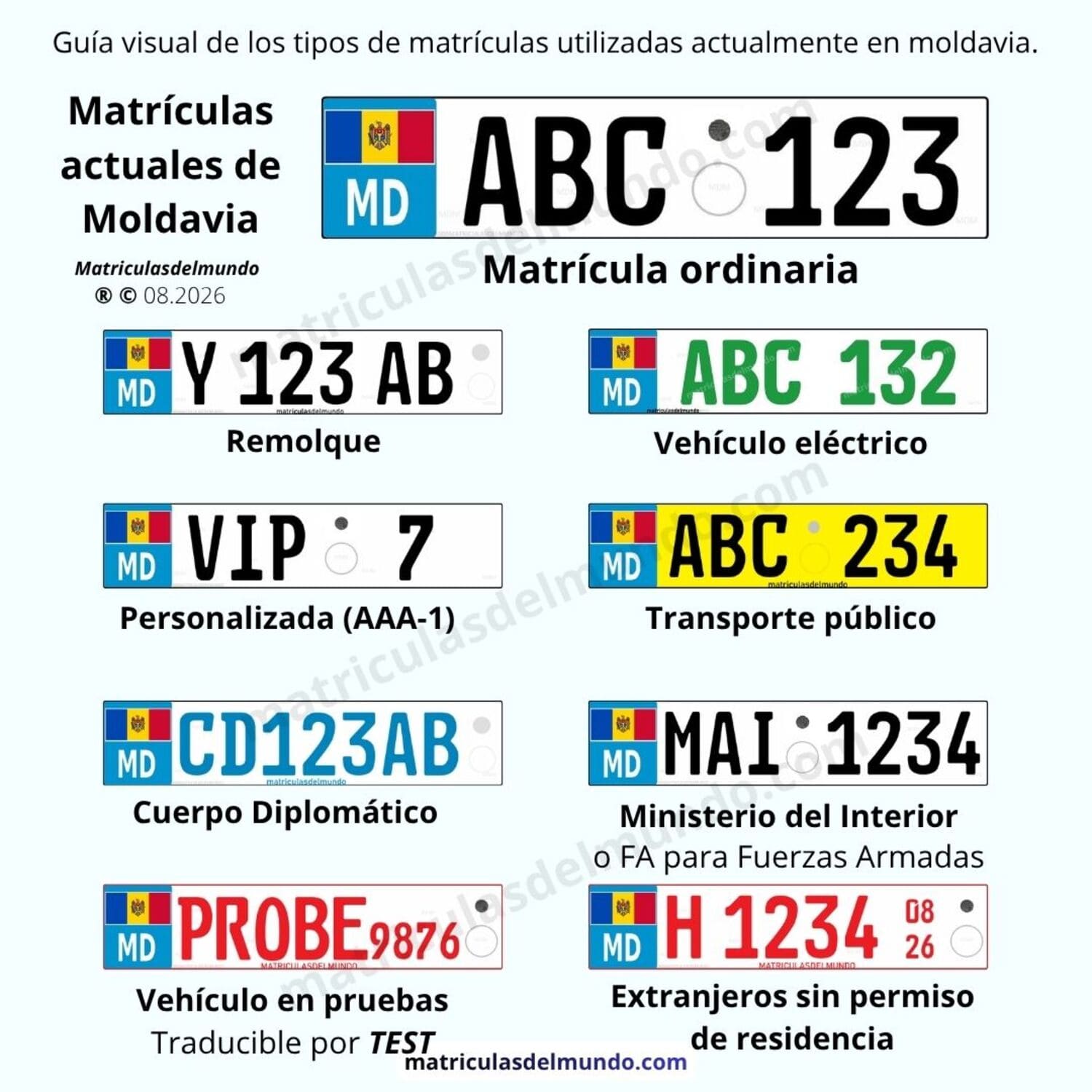 Guía visual de los tipos de matrículas actuales de Moldavia