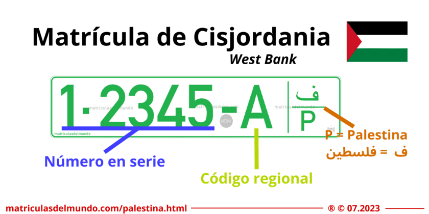 Explicación sobre el funcionamiento de las matrículas de coches de Palestina en Cisjordania