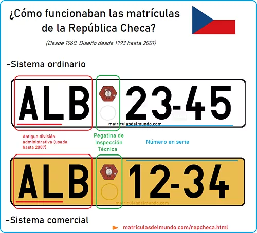 Ejemplo de matrículas de Chequia antiguas blanca y amarilla con imagen actual