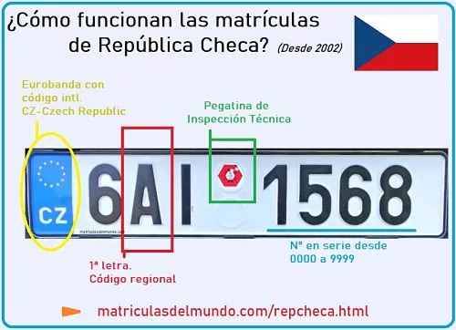 Ejemplo de matrículas de Chequia con imagen actual