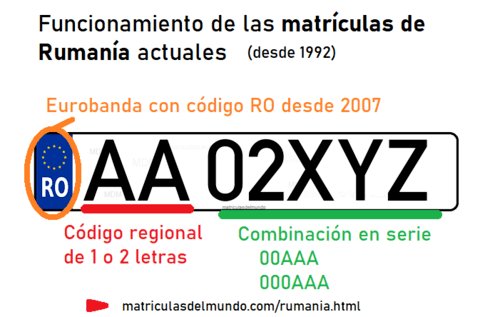 Funcionamiento de las matrículas de Rumanía actuales