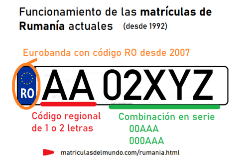 Funcionamiento de las matrículas de Rumanía actuales