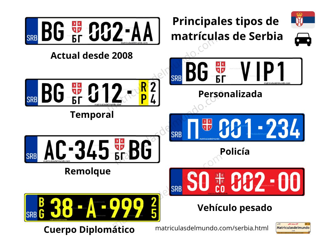 ejemplo de todas las matrículas especiales de Serbia en la actualidad