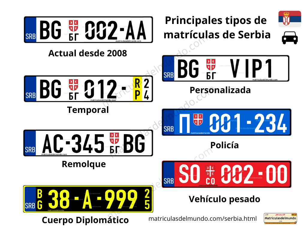 ejemplo de todas las matrículas especiales de Serbia en la actualidad