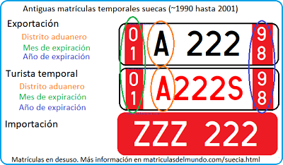 Antiguas matrículas temporales Suecas, ahora en desuso.