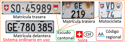 tipos de matriculas actuales suizas del sistema ordinario