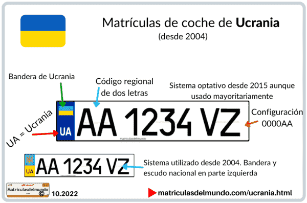 Funcionamiento de la matrícula de Ucrania actual y su sistema