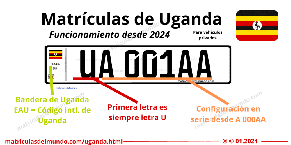 Funcionamiento actual de las placas de matrícula de Uganda de coche